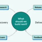 From Discovery to Delivery Why Quality Checks Define Research Success